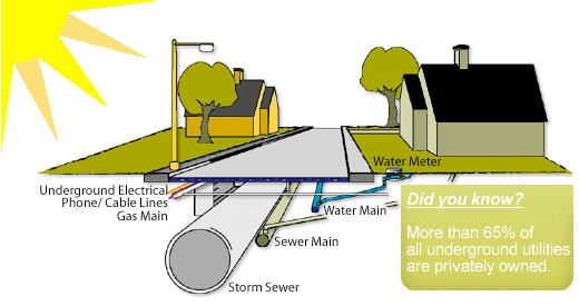 underground utility locator private